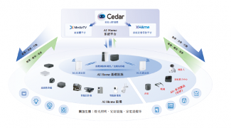 全球AI家居市场门槛高企，这家中国企业如何跻身全球前八？ - 新媒体情报驿站