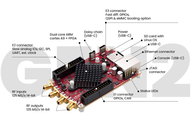 富泰科技携手Redpitaya亮相CIOE展会，隆重推出基于Gen 2系列的高性能激光稳频新品(图2)