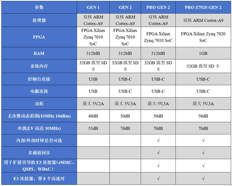 富泰科技携手Redpitaya亮相CIOE展会，隆重推出基于Gen 2系列的高性能激光稳频新品(图5)