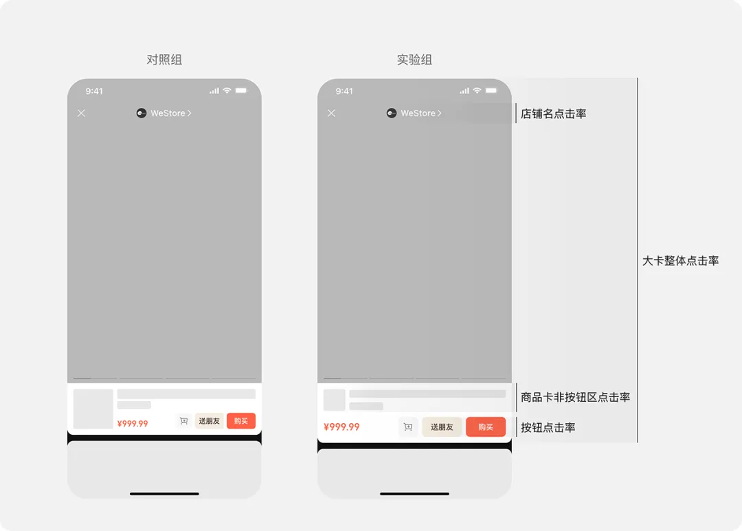 大厂高手出品！如何通过 A/B 测试精准提升转化率？(图4)