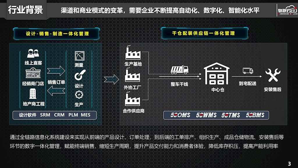 定制家居行业如何搭建一体化、透明化数字供应链平台?(图2) 定制家居行业如何搭建一体化、透明化数字供应链平台?(图2)