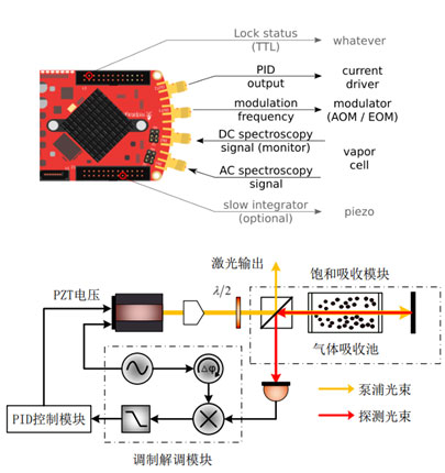 富泰科技携手Redpitaya亮相CIOE展会，隆重推出基于Gen 2系列的高性能激光稳频新品(图3)