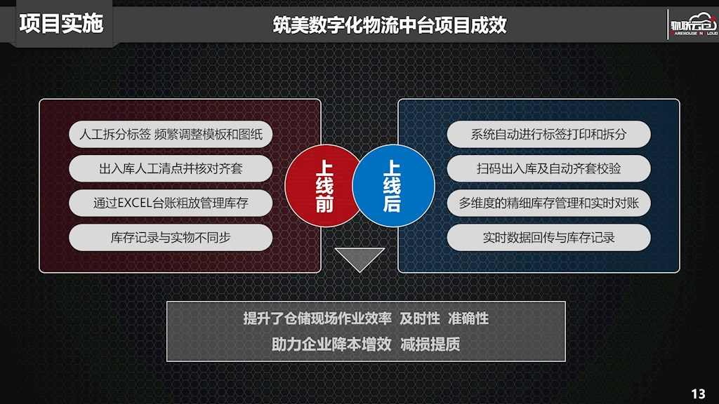 定制家居行业如何搭建一体化、透明化数字供应链平台?(图5) 定制家居行业如何搭建一体化、透明化数字供应链平台?(图5)