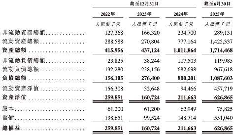 北京海光芯正冲刺港交所 阿里小米联手投资(图2)