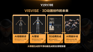 腾讯游戏VISVISE于SIGGRAPH Asia发布业界首个AI全流程3D动画管线(图10)