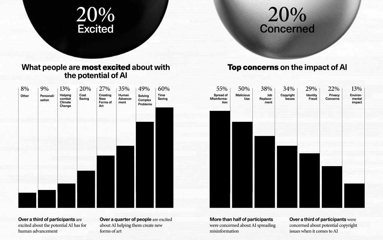 ArtReview x NOWNESS 全球人工智能研究报告正式发布(图4)
