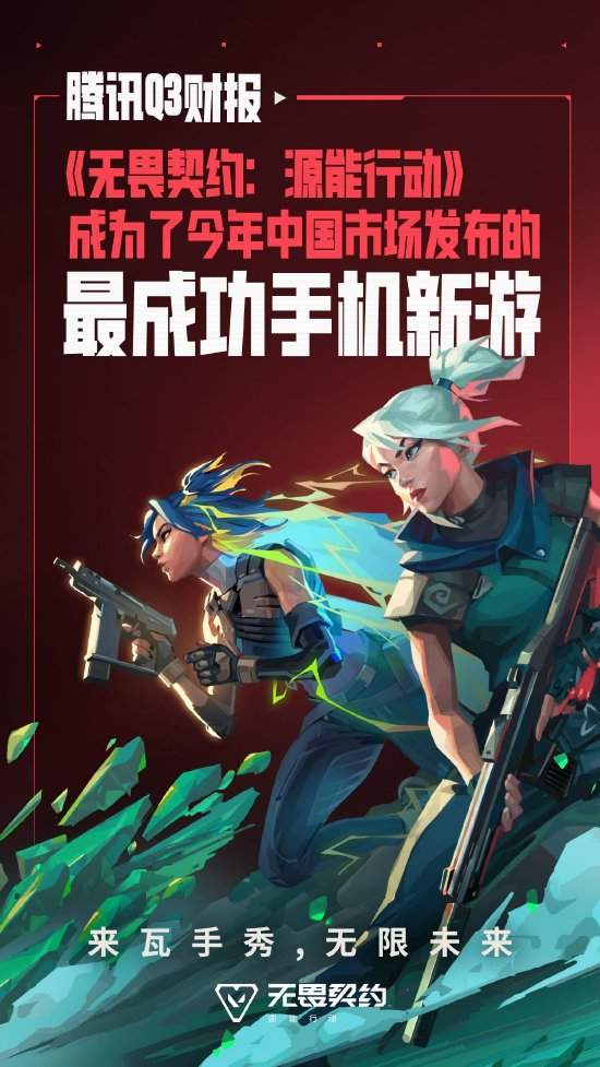 腾讯Q3业绩延续增长势头，瓦手成为年度最成功新游(图2)