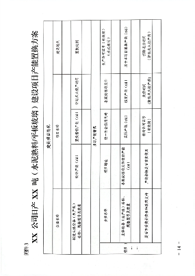 山西省印发《水泥玻璃行业产能置换实施细则》！(图14)