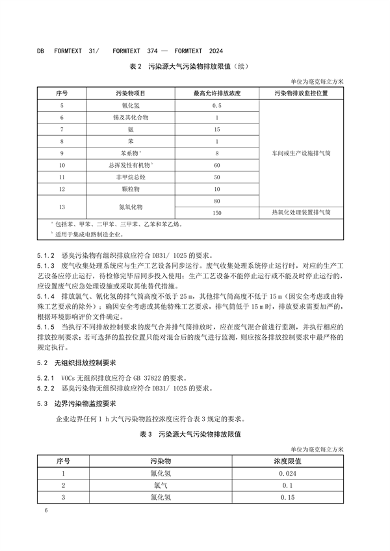 上海市发布《半导体行业污染物排放标准》(图12)