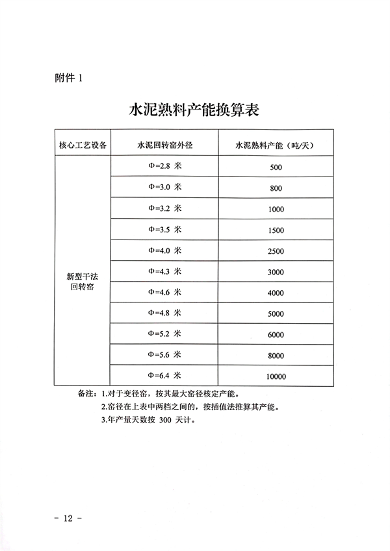 山西省印发《水泥玻璃行业产能置换实施细则》！(图12)