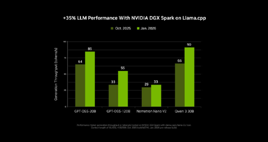 NVIDIA RTX 加速 PC 端 4K AI 视频生成，LTX-2 与 ComfyUI全面升级(图6)