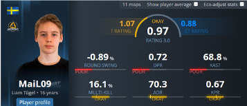NiKo推荐的明日之星MaiL09何许人也？(图2)