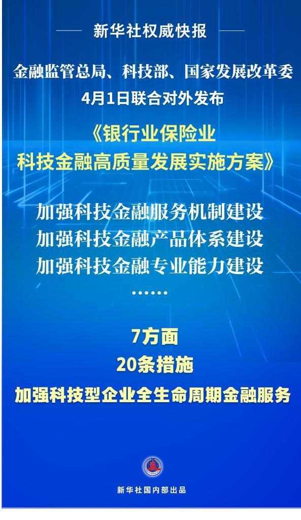 银行业保险业支持科技创新“施工图”公布(图1)