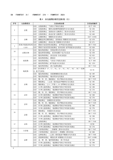 上海市发布《半导体行业污染物排放标准》(图14)