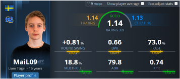 NiKo推荐的明日之星MaiL09何许人也？(图3)