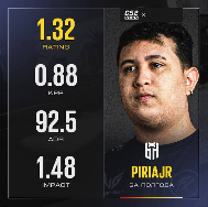 爆料：paiN已签下巴西步枪手piriajr(图1)