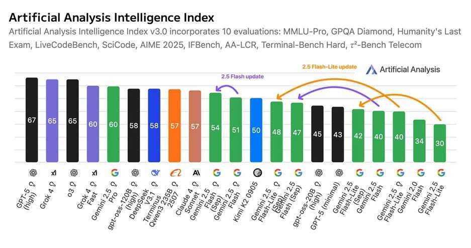 一周AI大事：阿里AI军火库全开，英伟达千亿美(图3)
