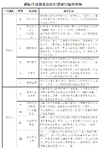 最新版钢铁行业规范条件：2026年起完成全流程超低排放改造并公示(图3)