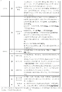 最新版钢铁行业规范条件：2026年起完成全流程超低排放改造并公示(图5)