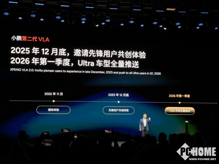 何小鹏预热小鹏汽车VLA 2.0：2026年一季度推出，压力巨大(图2)