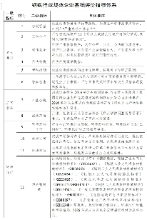 最新版钢铁行业规范条件：2026年起完成全流程超低排放改造并公示(图1)