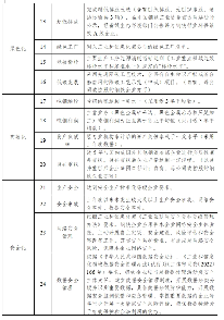 最新版钢铁行业规范条件：2026年起完成全流程超低排放改造并公示(图4)